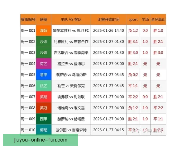 世界杯竞猜赔率解析及热门球队胜率趋势深度分析